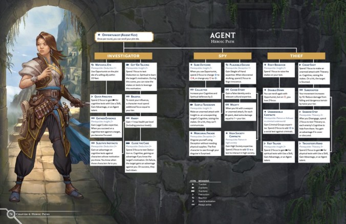 (RPG PDF Spotlight) Cosmere RPG | Stormlight Handbook | Voices From The ...